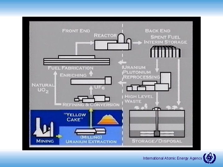 International Atomic Energy Agency 