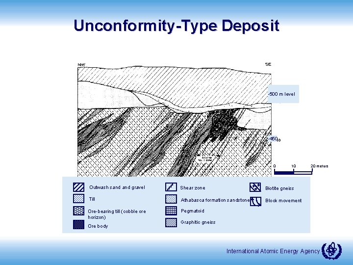 Unconformity-Type Deposit -500 m level -450 0 10 Outwash sand gravel Shear zone Biotite