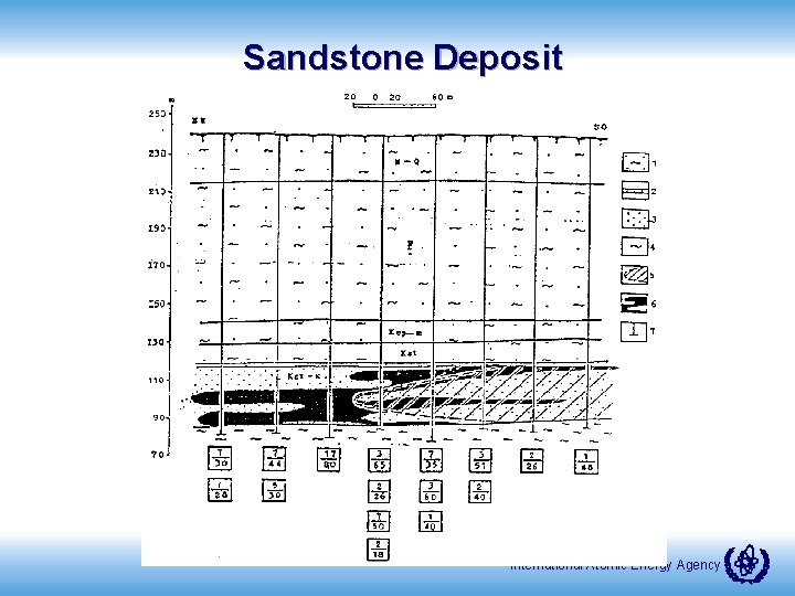 Sandstone Deposit International Atomic Energy Agency 