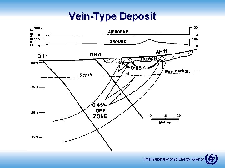 Vein-Type Deposit International Atomic Energy Agency 