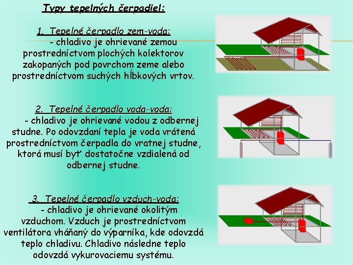 Typy tepelných čerpadiel: 1. Tepelné čerpadlo zem-voda: - chladivo je ohrievané zemou prostredníctvom plochých