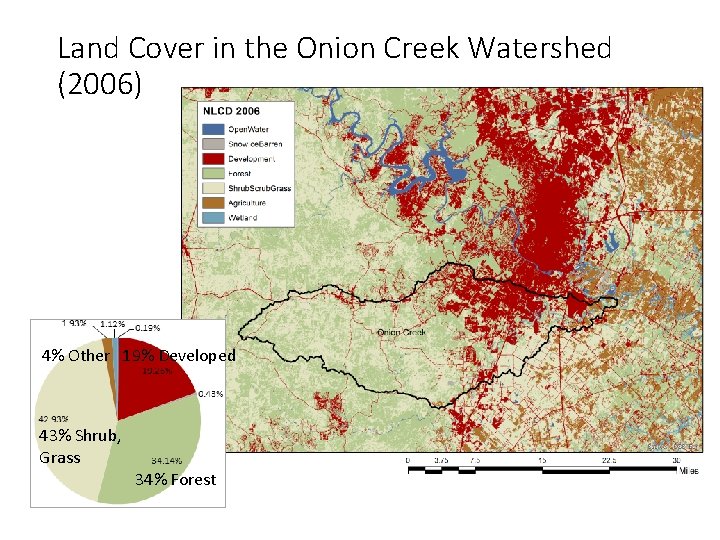 Land Cover in the Onion Creek Watershed (2006) 4% Other 19% Developed 43% Shrub,