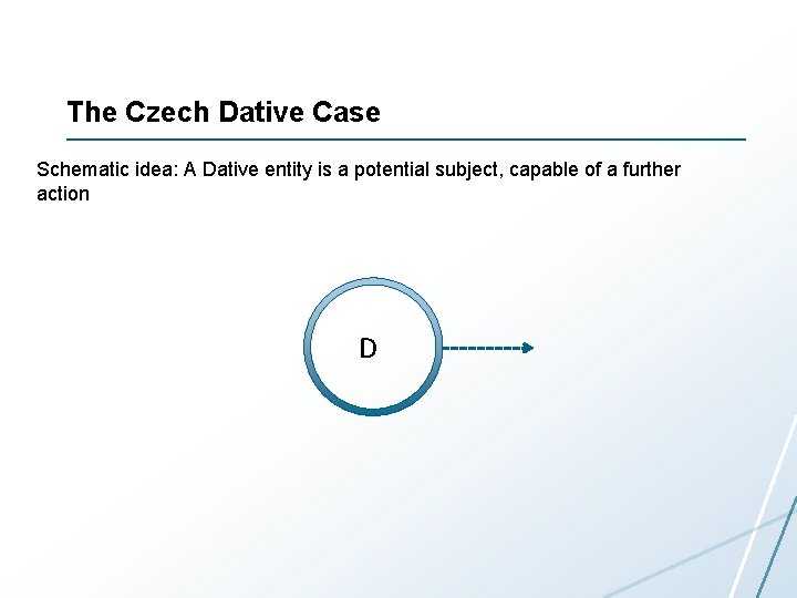 The Czech Dative Case Schematic idea: A Dative entity is a potential subject, capable