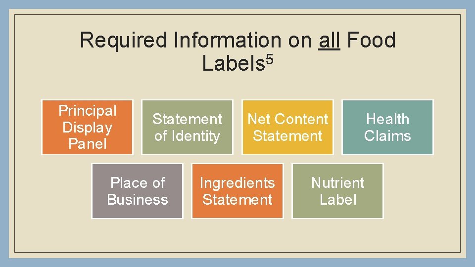 Required Information on all Food Labels 5 Principal Display Panel Statement of Identity Place