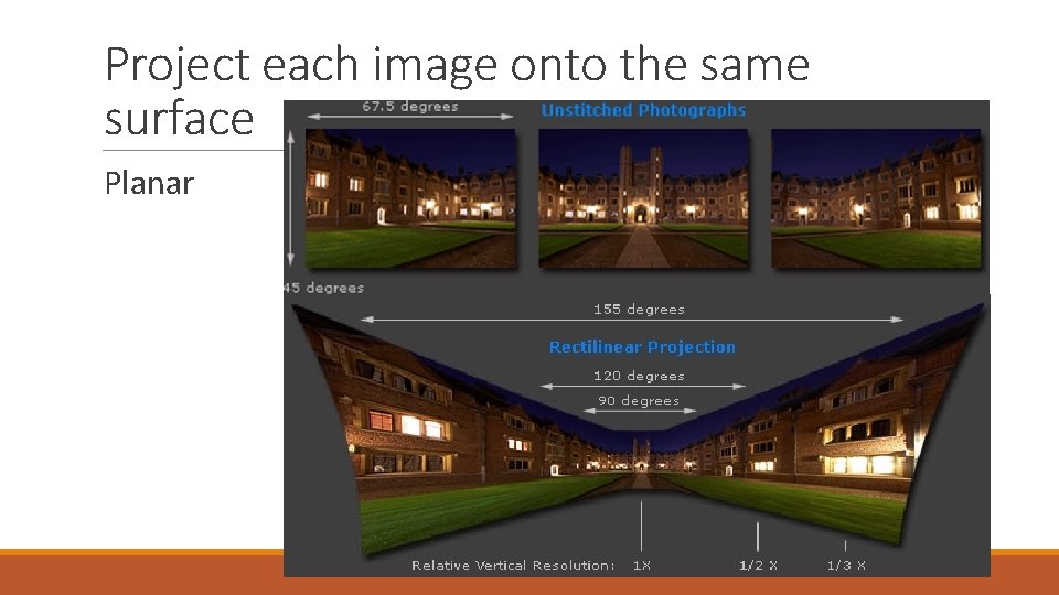 Project each image onto the same surface Planar 