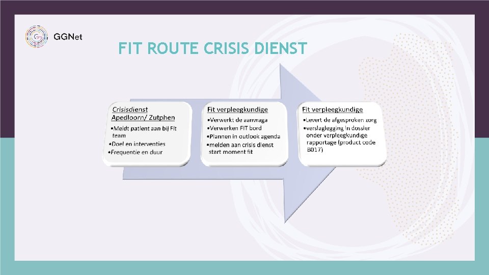 FIT ROUTE CRISIS DIENST 