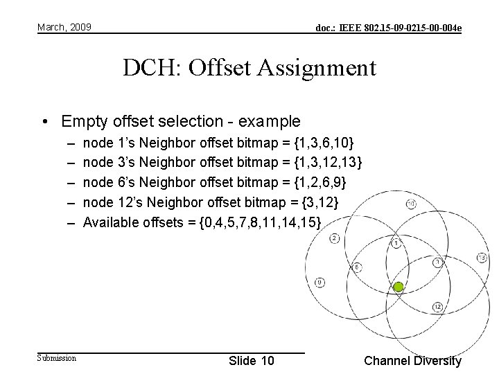 March, 2009 doc. : IEEE 802. 15 -09 -0215 -00 -004 e DCH: Offset