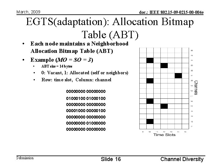 March, 2009 doc. : IEEE 802. 15 -09 -0215 -00 -004 e EGTS(adaptation): Allocation