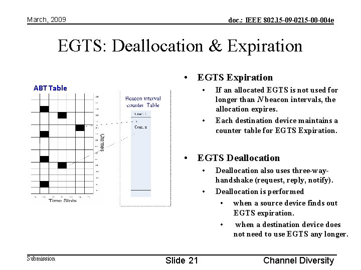 March, 2009 doc. : IEEE 802. 15 -09 -0215 -00 -004 e EGTS: Deallocation