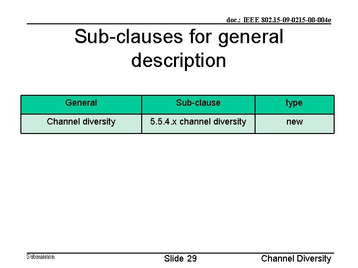 doc. : IEEE 802. 15 -09 -0215 -00 -004 e Sub-clauses for general description