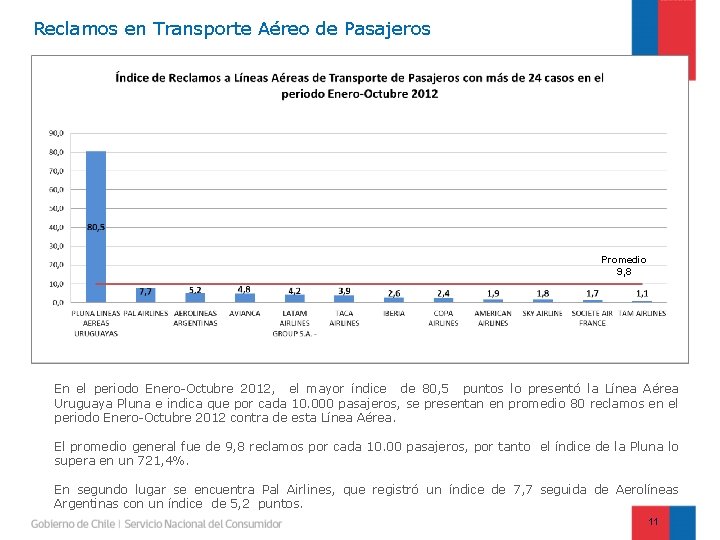 Reclamos en Transporte Aéreo de Pasajeros Promedio 9, 8 En el periodo Enero-Octubre 2012,