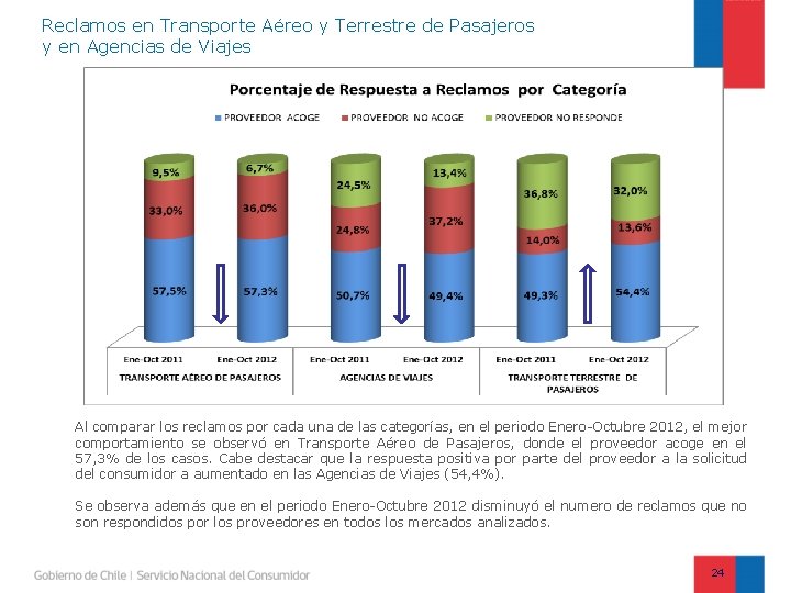 Reclamos en Transporte Aéreo y Terrestre de Pasajeros y en Agencias de Viajes Al