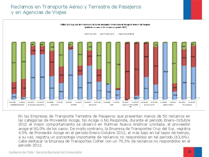 Reclamos en Transporte Aéreo y Terrestre de Pasajeros y en Agencias de Viajes En