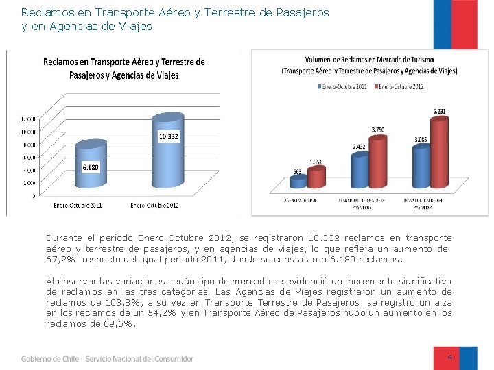 Reclamos en Transporte Aéreo y Terrestre de Pasajeros y en Agencias de Viajes Durante