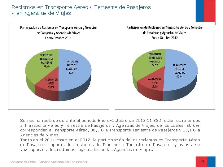 Reclamos en Transporte Aéreo y Terrestre de Pasajeros y en Agencias de Viajes Sernac