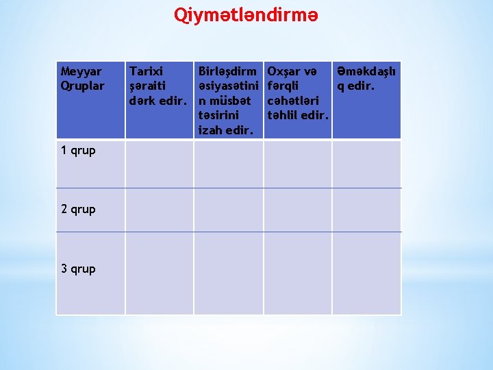 Qiymətləndirmə Meyyar Qruplar 1 qrup 2 qrup 3 qrup Tarixi Birləşdirm Oxşar və Əməkdaşlı