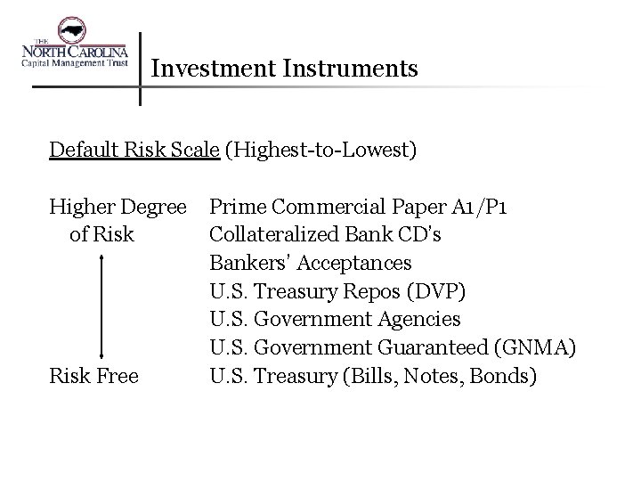 Investment Instruments Default Risk Scale (Highest-to-Lowest) Higher Degree of Risk Free Prime Commercial Paper