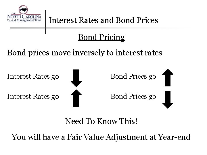 Interest Rates and Bond Prices Bond Pricing Bond prices move inversely to interest rates