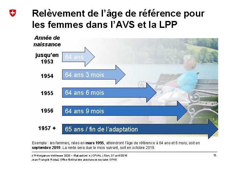 Relèvement de l’âge de référence pour les femmes dans l’AVS et la LPP Année