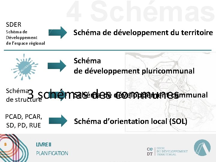 4 Schémas SDER Schéma de Développement de l’espace régional Schéma de développement du territoire