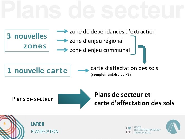 Plans de secteur 3 nouvelles zones 1 nouvelle carte Plans de secteur 9 LIVRE