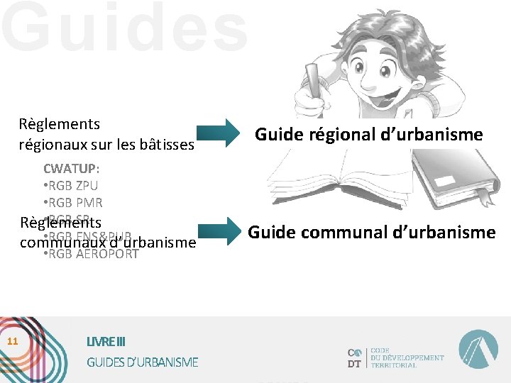 Guides Règlements régionaux sur les bâtisses CWATUP: • RGB ZPU • RGB PMR •