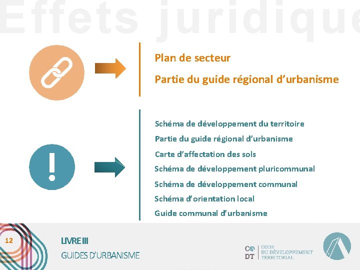 Effets juridique Plan de secteur Partie du guide régional d’urbanisme Schéma de développement du