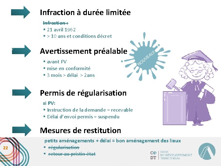 Infraction à durée limitée Infraction : § 21 avril 1962 § > 10 ans