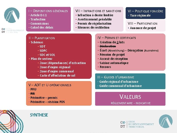 I – DISPOSITIONS GÉNÉRALES • Article D. I. 1 • Traduction • Commissions •