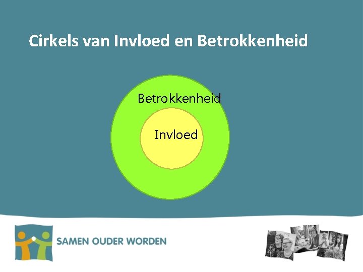 Cirkels van Invloed en Betrokkenheid Invloed 