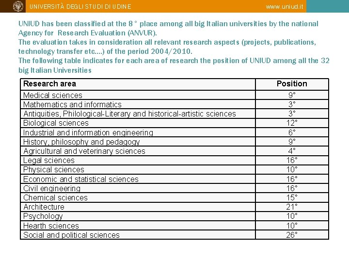 UNIVERSITÀ DEGLI STUDI DI UDINE www. uniud. it UNIUD has been classified at the