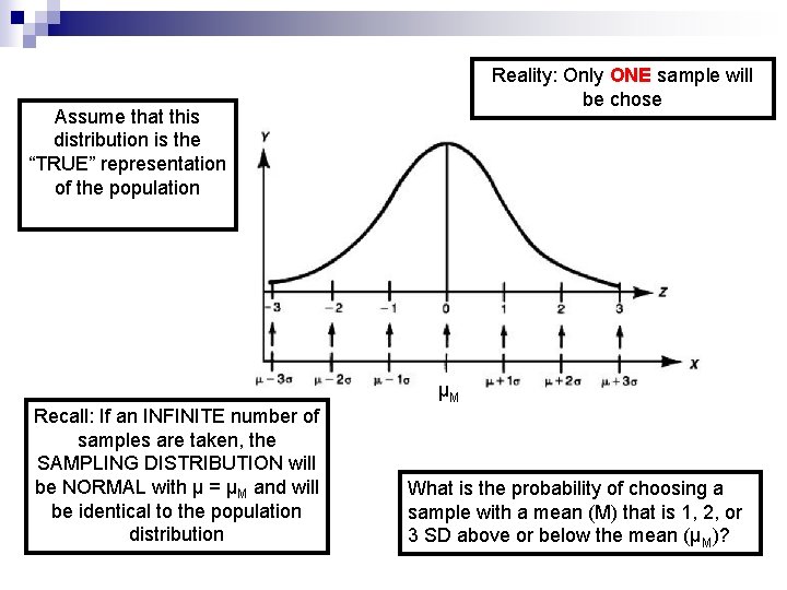 Reality: Only ONE sample will be chose Assume that this distribution is the “TRUE”