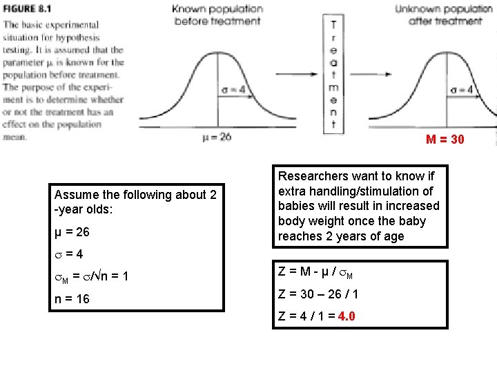 M = 30 Assume the following about 2 -year olds: µ = 26 Researchers