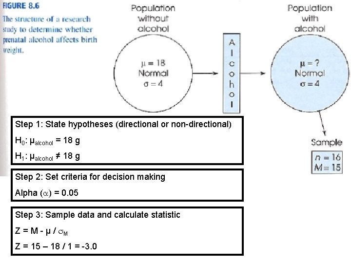 Step 1: State hypotheses (directional or non-directional) H 0: µalcohol = 18 g H