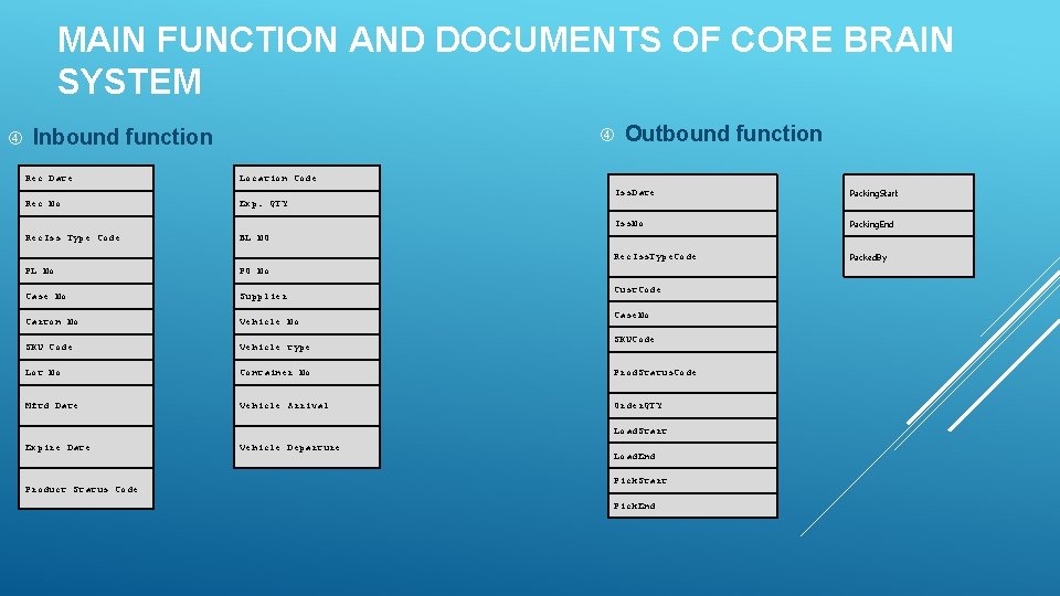 MAIN FUNCTION AND DOCUMENTS OF CORE BRAIN SYSTEM Inbound function Outbound function Rec Date