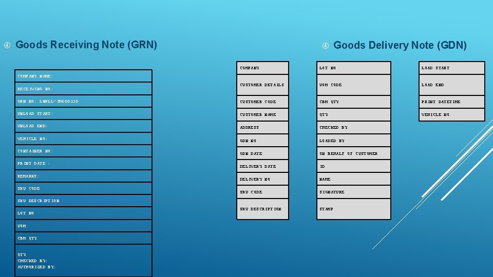  Goods Receiving Note (GRN) Goods Delivery Note (GDN) COMPANY LOT NO LOAD START