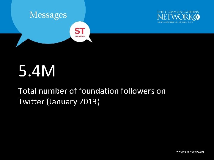 Messages 5. 4 M Total number of foundation followers on Twitter (January 2013) www.