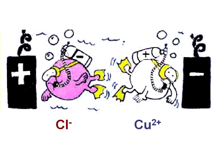 Cl 2+ Cu Cl 2+ Cu