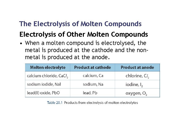 The Electrolysis of Molten Compounds Electrolysis of Other Molten Compounds • When a molten The Electrolysis of Molten Compounds Electrolysis of Other Molten Compounds • When a molten