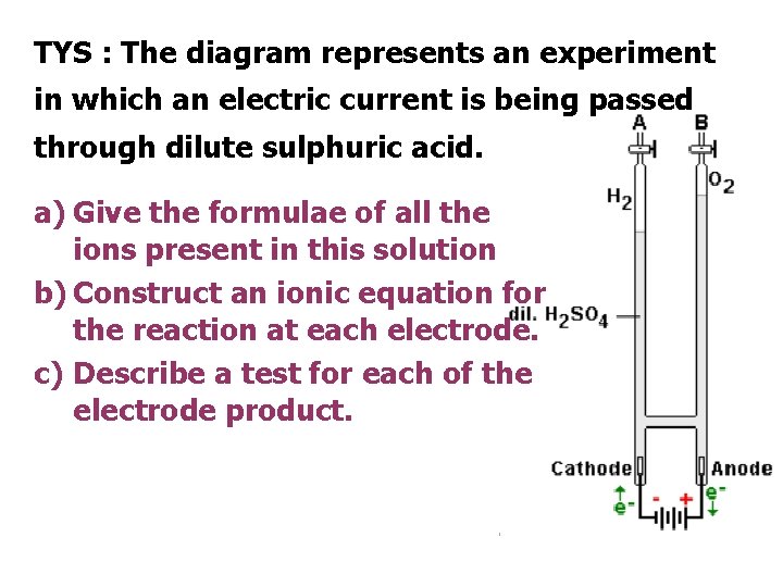 TYS : The diagram represents an experiment in which an electric current is being TYS : The diagram represents an experiment in which an electric current is being