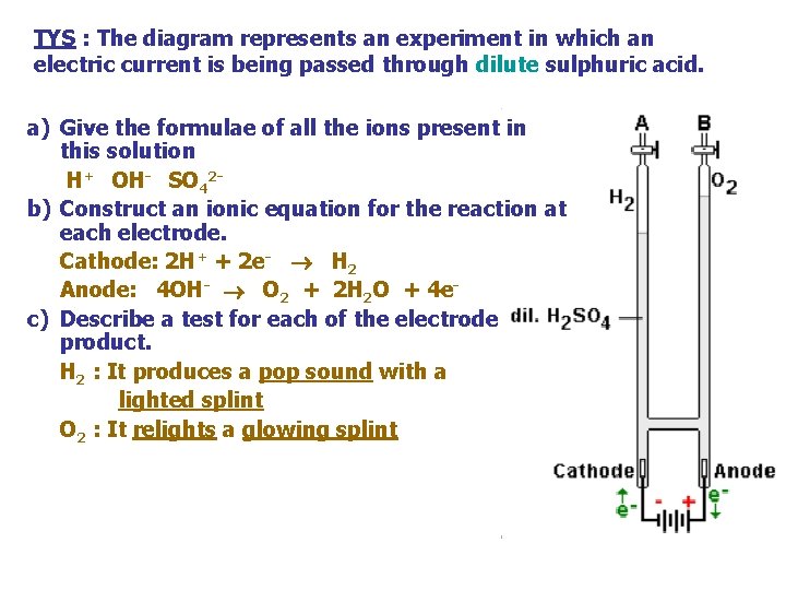 TYS : The diagram represents an experiment in which an electric current is being TYS : The diagram represents an experiment in which an electric current is being