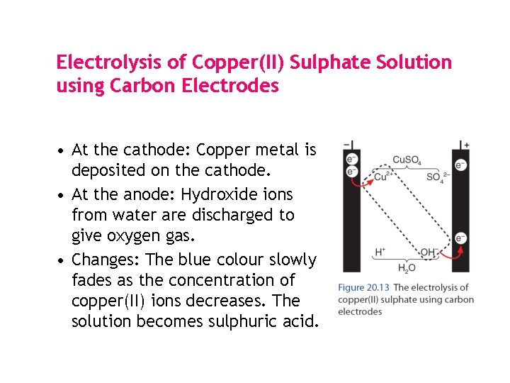 Electrolysis of Copper(II) Sulphate Solution using Carbon Electrodes • At the cathode: Copper metal Electrolysis of Copper(II) Sulphate Solution using Carbon Electrodes • At the cathode: Copper metal
