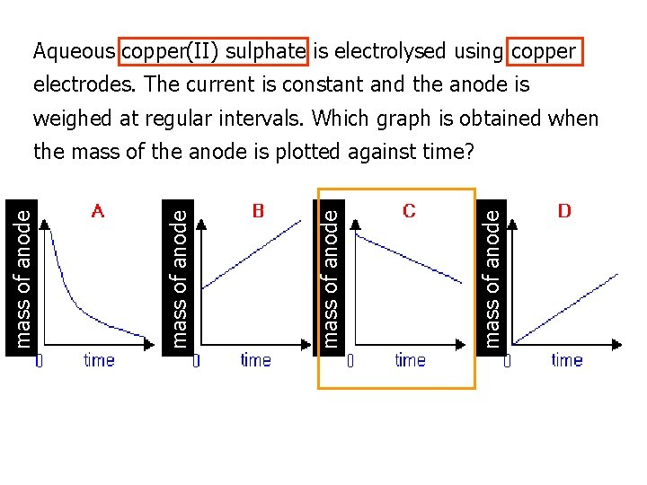 Aqueous copper(II) sulphate is electrolysed using copper electrodes. The current is constant and the Aqueous copper(II) sulphate is electrolysed using copper electrodes. The current is constant and the