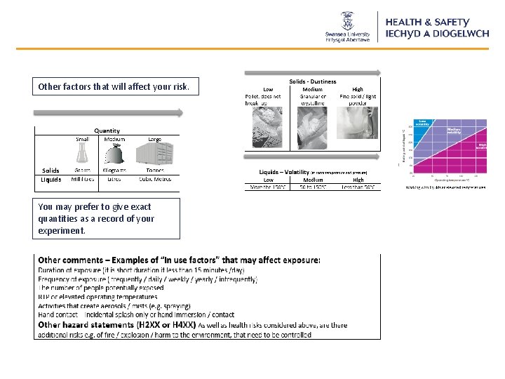 Other factors that will affect your risk. You may prefer to give exact quantities