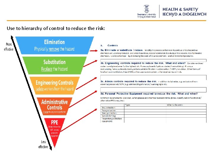 Use to hierarchy of control to reduce the risk: 