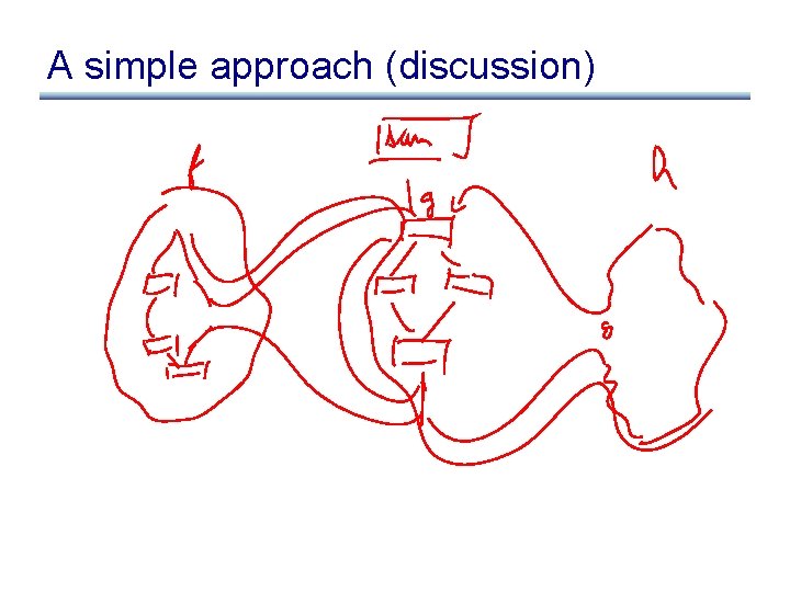 A simple approach (discussion) 