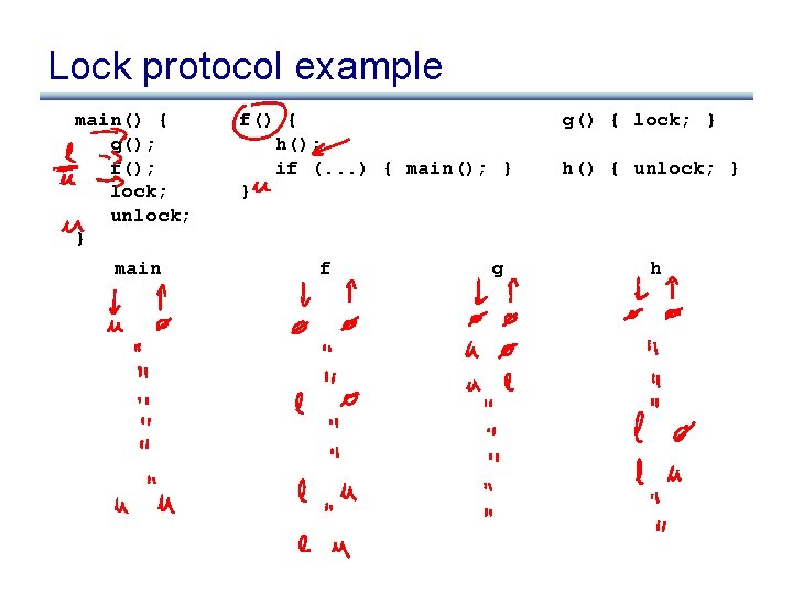 Lock protocol example main() { g(); f(); lock; unlock; } main f() { h();