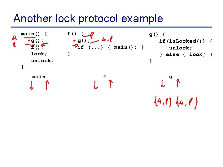 Another lock protocol example main() { g(); f(); lock; unlock; } main f() {