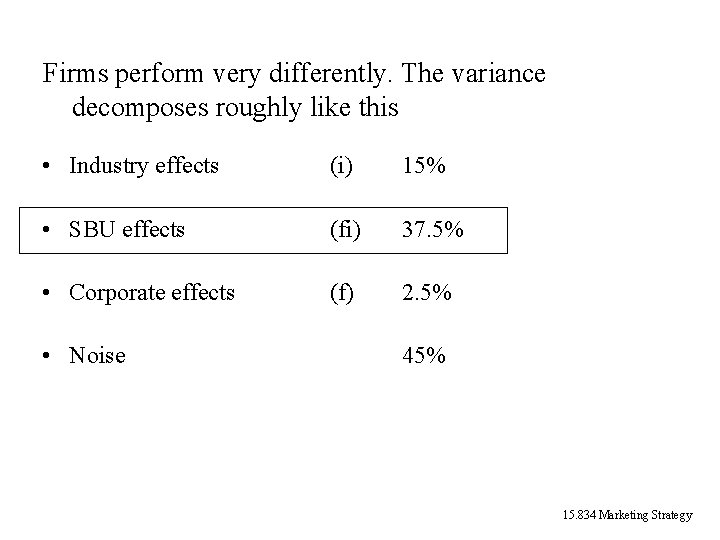 Firms perform very differently. The variance decomposes roughly like this • Industry effects (i) Firms perform very differently. The variance decomposes roughly like this • Industry effects (i)