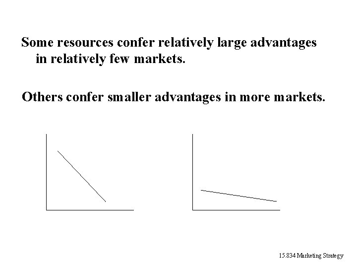 Some resources confer relatively large advantages in relatively few markets. Others confer smaller advantages Some resources confer relatively large advantages in relatively few markets. Others confer smaller advantages